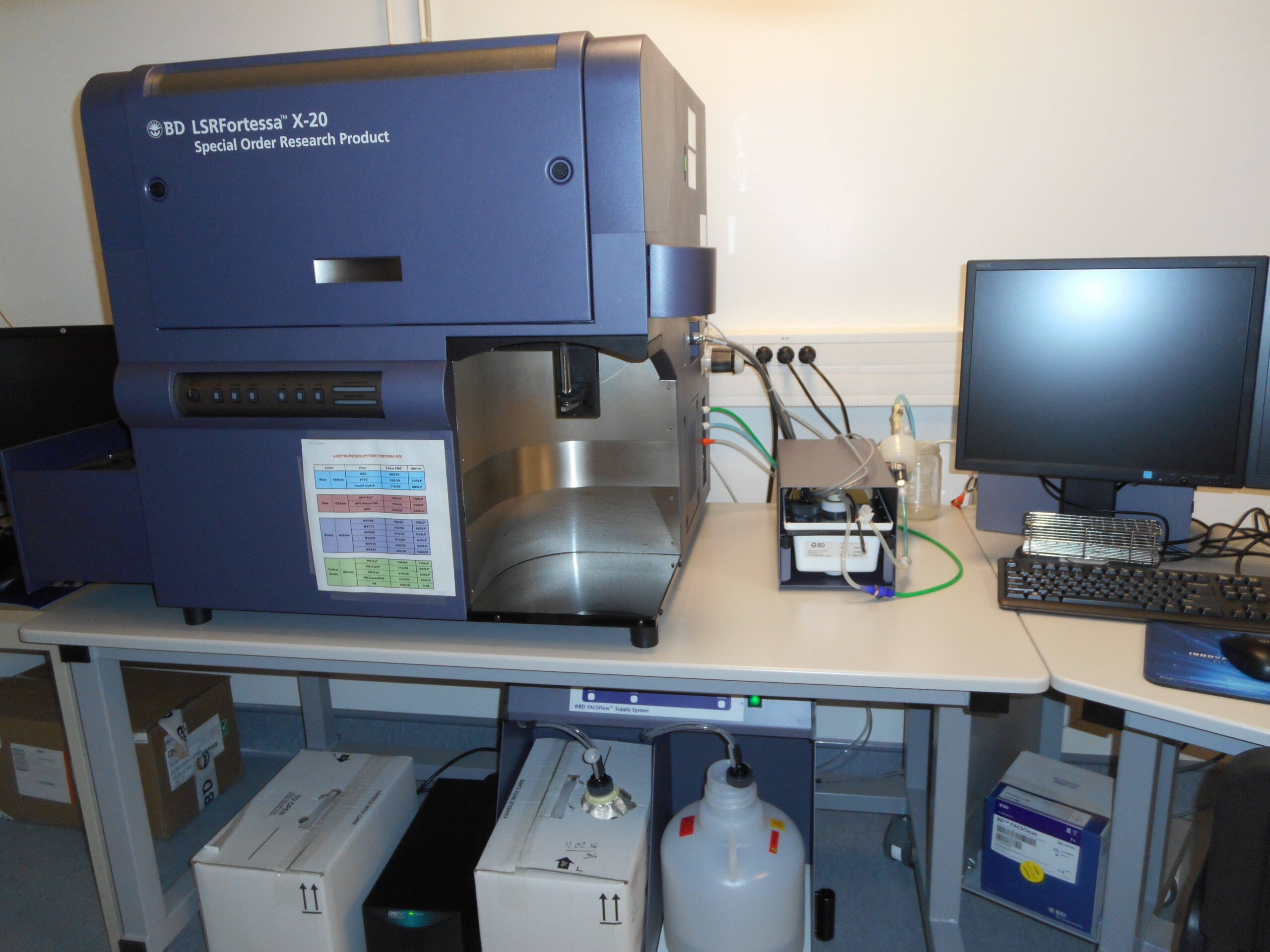 Flow Cytometer LSR FORTESSA X20 (Becton Dickinson)