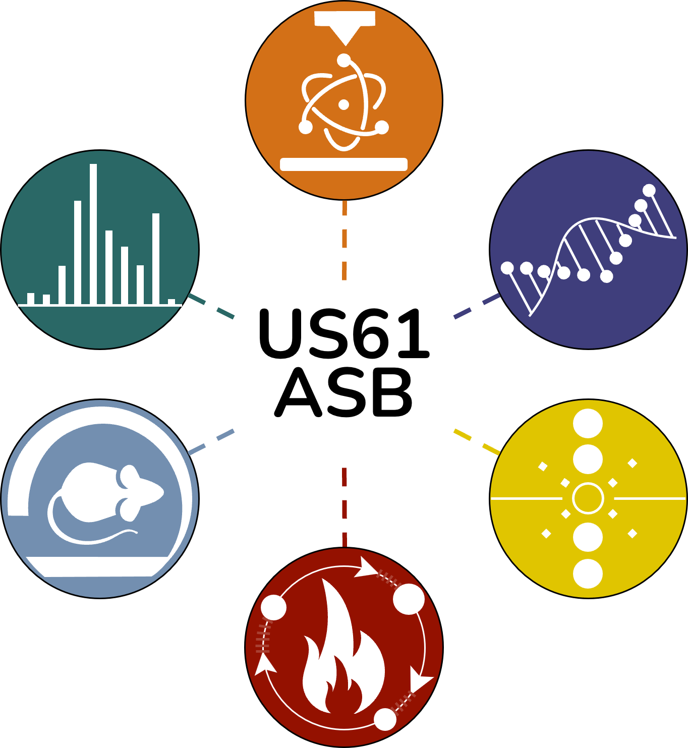 Plateforme de métabolisme fonctionnel